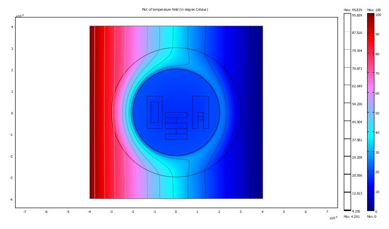 Cloaking Cloaking using COMSOL Multiphysics, courtesy of S. Guenneau, Institut Fresnel/CNRS/Aix-Marseille Université