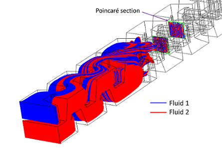 Figure 4 COMSOL Multiphysics, Particle Tracing Module