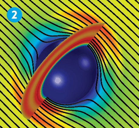 Water Cloaking, COMSOL Multiphysics