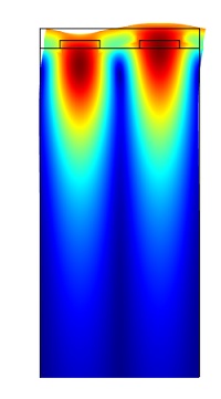 2D surface plot with a deformation showing the total displacement in a SAW gas sensor 2D surface plot with a deformation showing the total displacement in a SAW gas sensor