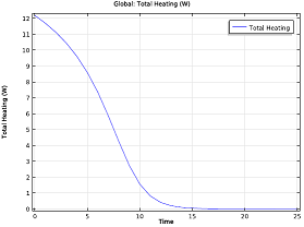 Time evolution of the dissipated power_small