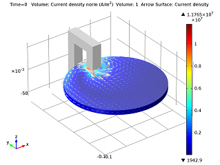 induced eddy current at t=0_small