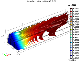 isosurface plot of NO conversion_small