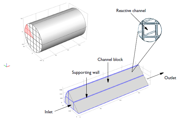 monolith reactor geometry
