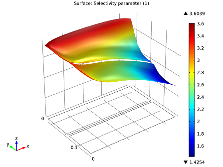 selectivity parameter_small