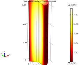 Thermische Modellierung eines zylindrischen Lithium-Ionen-Akkus in 2D