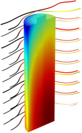 Thermische Modellierung eines zylindrischen Lithium-Ionen-Akkus in 3D