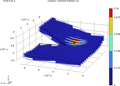 CO2-Speicherung in einer geologischen Formation