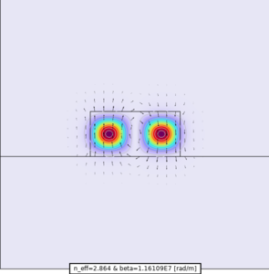 Modenanalyse für elektromagnetische Wellenleiter