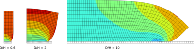 Quellung in Polymer-Hydrogelen