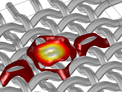 Anisotroper Wärmetransport durch gewebte Kohlenstofffasern