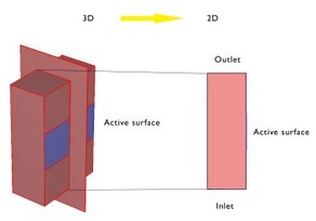 Transport und Adsorption