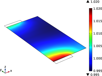 Elektrodenauslastung in einer großformatigen Lithium-Ionen-Akku-Pouch-Zelle