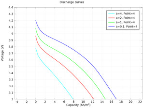 Isothermer 1D-Lithium-Ionen-Akku