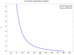 The Black–Scholes Equation