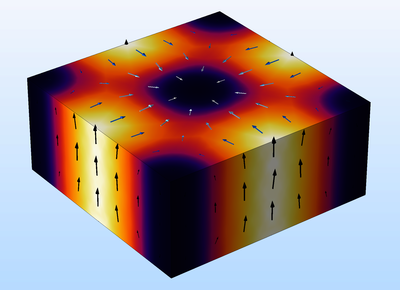 Berechnung der Gütefaktoren und Resonanzfrequenzen eines Hohlraumresonators