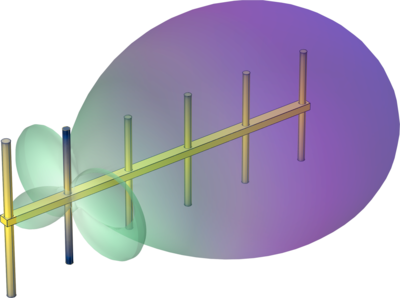Wi-Fi Booster Yagi–Uda Antenna