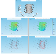 COMSOL Multiphysics Modelling for Measurement Device of Electrical ...