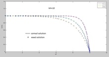 Analysis of Electroosmotic Flow of Power-law Fluids in a Microchannel(1D)