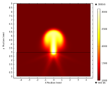 Early Stage Melt Ejection in Laser Percussion Drilling