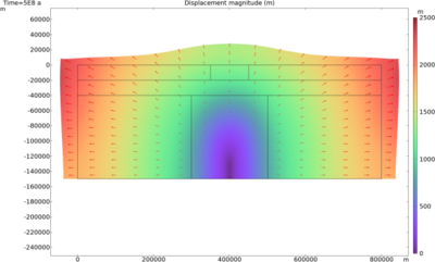 Modelling of intracontinental rift initiation
