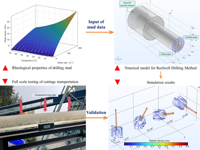 Assessment of the Cuttings Carrying Performance of Drilling Mud via ...