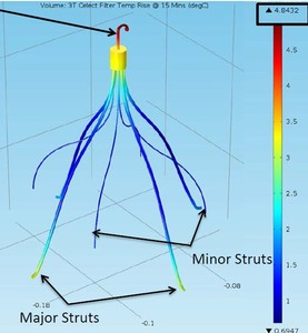 Use of COMSOL Multiphysics to Simulate RF Heating of Passive Conductive ...