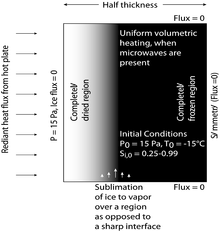 A Multiphase Porous Medium Transport Model with Distributed Sublimation ...