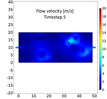 Transient Simulation of the Electrolyte Flow in a Closed Device for Precise ...