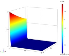 Modeling of Packed Bed Reactors: Hydrogen Production by the Steam Reforming ...