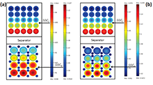 Numerical Simulation of the Lithium-Ion Battery Cell Discharge ...