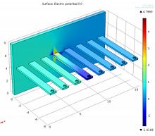 Design and Optimization of Cholesterol Biosensor