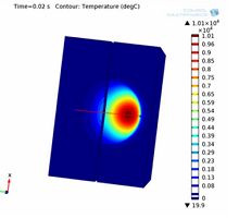 Estimation of Tungsten Melt-Zone Size During Transient Heat Loads
