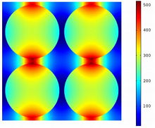 Micromechanical Design of Novel Thermal Composites for Temperature ...