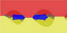 Modeling and Simulation of Pressure Seals