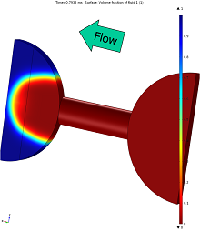 Two-phase Flow Calculations in Pore Unit Cells Implementing Mixed FEM ...