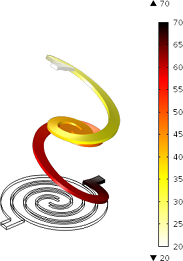 Simulation of a Thermoelectric Spiral Structure
