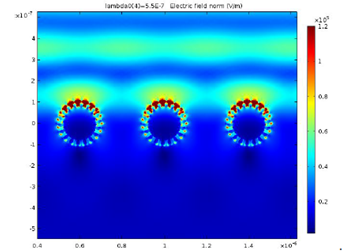 Plasmonic Scattering Structures for Improved Performance of Thin Film Solar ...