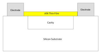 Simulation of an AlN Thin Film Resonator for High Sensitivity Mass Sensors