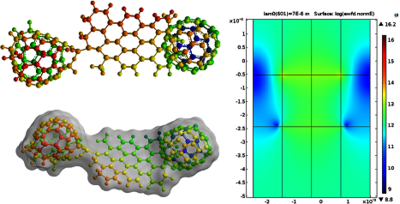 Modeling Bio-Sensing Functionalized Graphene Building Blocks under ...