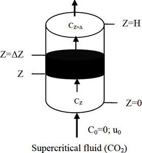 Simulation of a Supercritical Fluid Extraction Process Using COMSOL ...