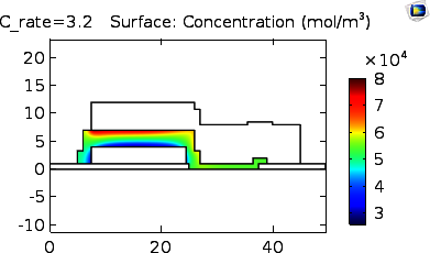 Two-Dimensional Simulation of All-Solid-State Lithium-ion Batteries