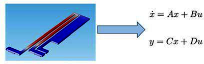 Getting State-Space Models from FEM Simulations