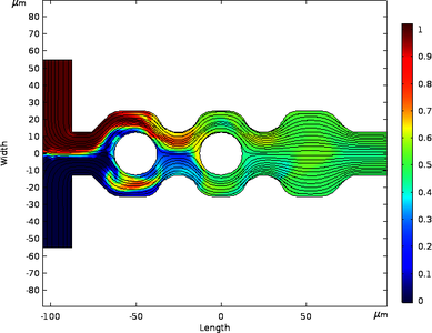 Design of an Electro-Osmotic Microfluidic Mixer