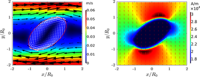 Magnetic Control of Deformation of a Ferrofluid Droplet in Simple Shear Flow