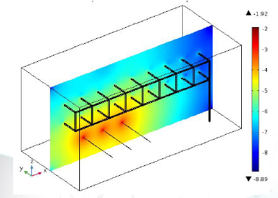 Analysis of Electromagnetic Fields in Urban Environments