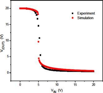 CdS Thin Film Transistor Threshold Voltage Shift Investigation