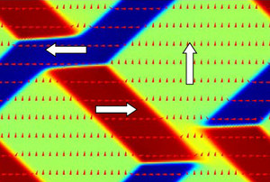 Phasefield Modeling of Ferroelectric Materials