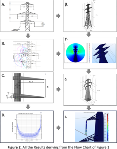Voltage Gradient Study of HVDC Overhead Line Suspension Insulation