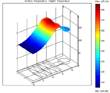 Control Synthesis for Distributed Parameter Systems Modeled by FEM in ...